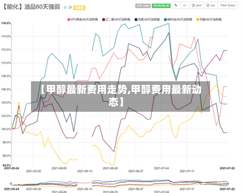 【甲醇最新费用走势,甲醇费用最新动态】-第2张图片