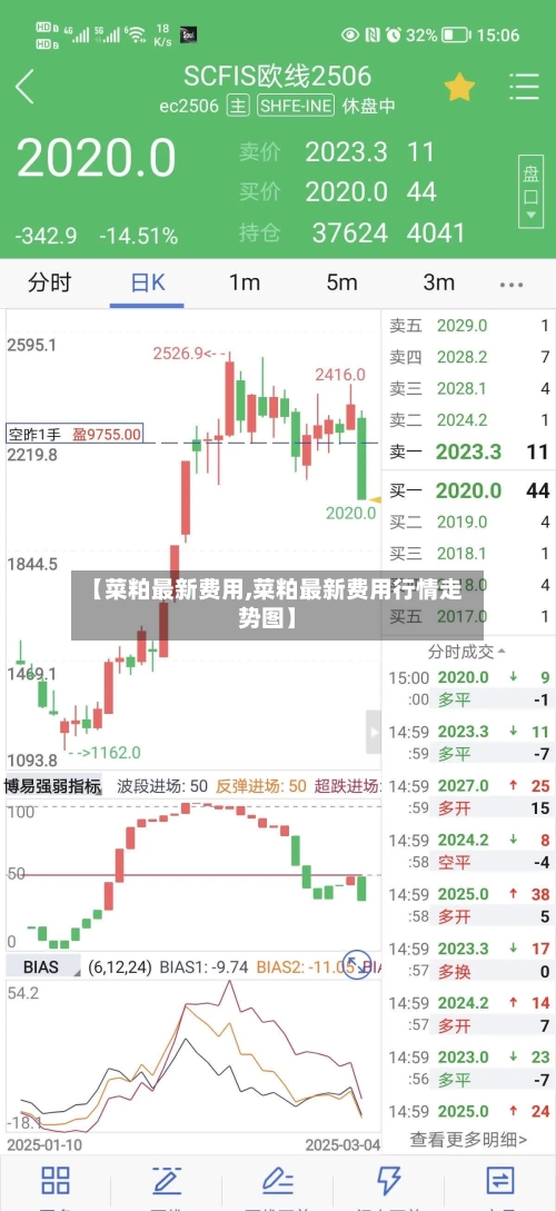 【菜粕最新费用,菜粕最新费用行情走势图】