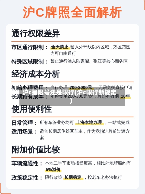 沪c是限号还是限行(沪c限行新规定)-第2张图片
