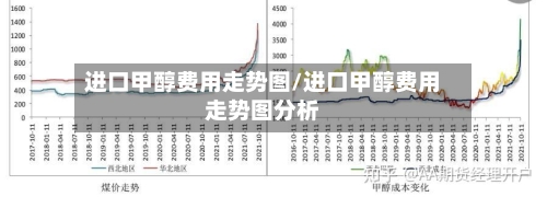 进口甲醇费用走势图/进口甲醇费用走势图分析