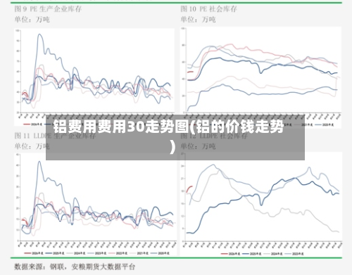 铝费用费用30走势图(铝的价钱走势)-第3张图片