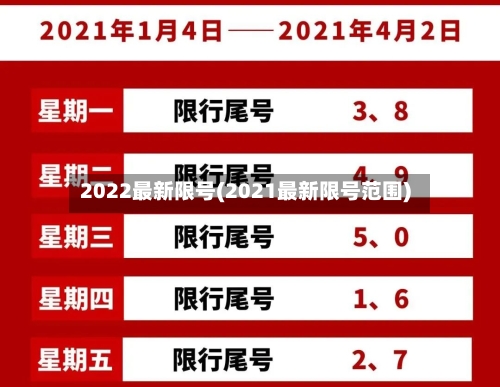 2022最新限号(2021最新限号范围)