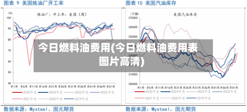 今日燃料油费用(今日燃料油费用表图片高清)-第2张图片