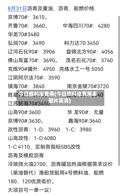 今日燃料油费用(今日燃料油费用表图片高清)-第3张图片