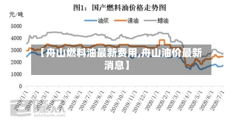 【舟山燃料油最新费用,舟山油价最新消息】