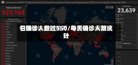 日确诊人数过150/每天确诊人数统计-第2张图片