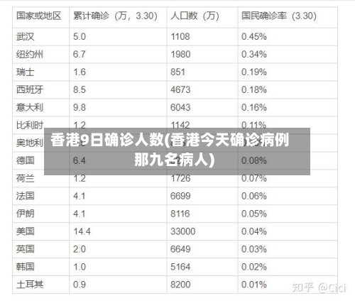香港9日确诊人数(香港今天确诊病例那九名病人)-第2张图片