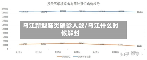 乌江新型肺炎确诊人数/乌江什么时候解封