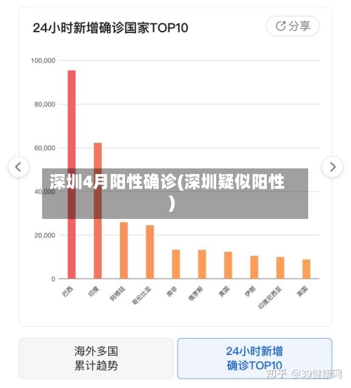 深圳4月阳性确诊(深圳疑似阳性)-第3张图片