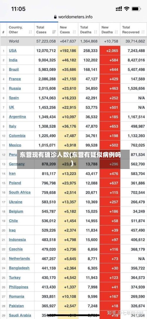 东营现有确诊人数(东营有疑似病例吗)-第3张图片
