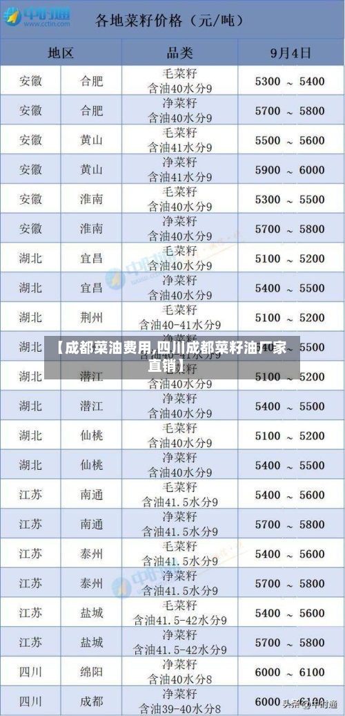 【成都菜油费用,四川成都菜籽油厂家直销】