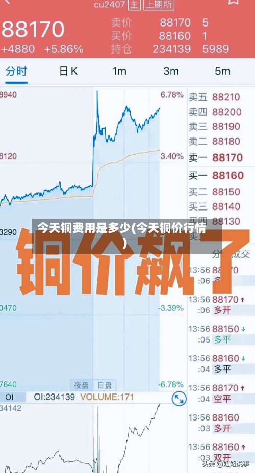 今天铜费用是多少(今天铜价行情)-第2张图片