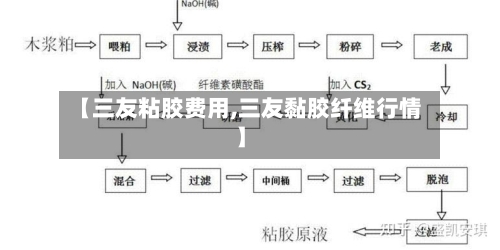 【三友粘胶费用,三友黏胶纤维行情】-第3张图片