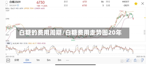 白糖的费用周期/白糖费用走势图20年-第2张图片