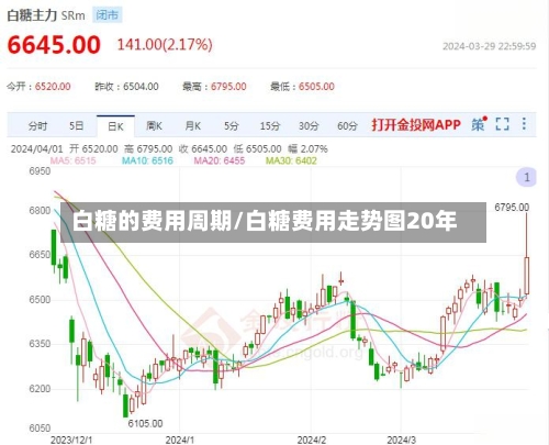 白糖的费用周期/白糖费用走势图20年-第3张图片