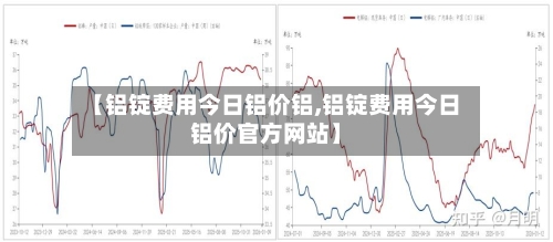 【铝锭费用今日铝价铝,铝锭费用今日铝价官方网站】-第3张图片