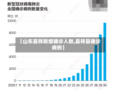 【山东嘉祥新增确诊人数,嘉祥县确诊病例】
