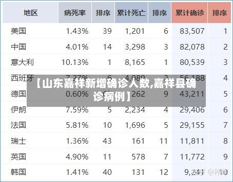 【山东嘉祥新增确诊人数,嘉祥县确诊病例】-第2张图片