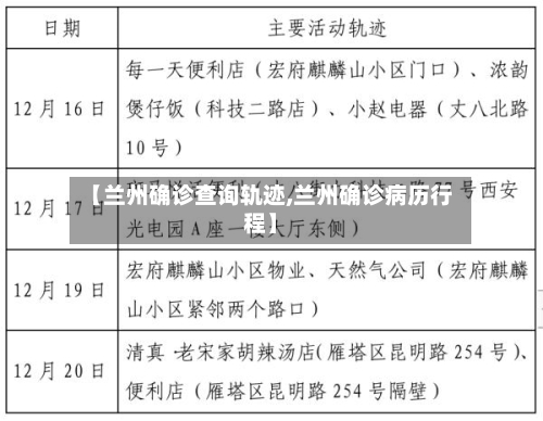 【兰州确诊查询轨迹,兰州确诊病历行程】