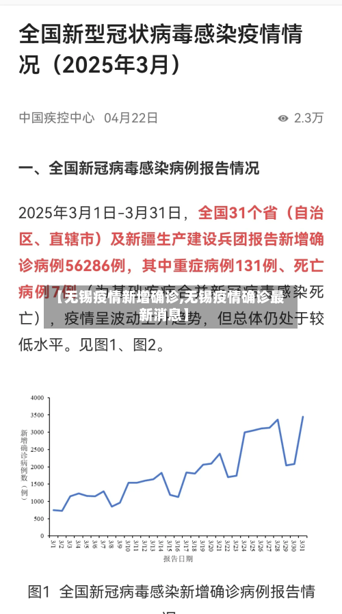 【无锡疫情新增确诊,无锡疫情确诊最新消息】