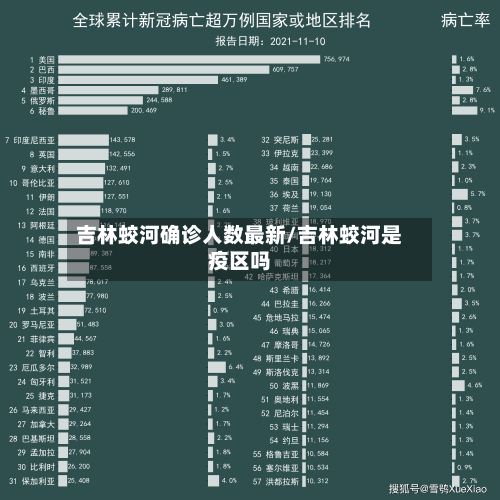 吉林蛟河确诊人数最新/吉林蛟河是疫区吗