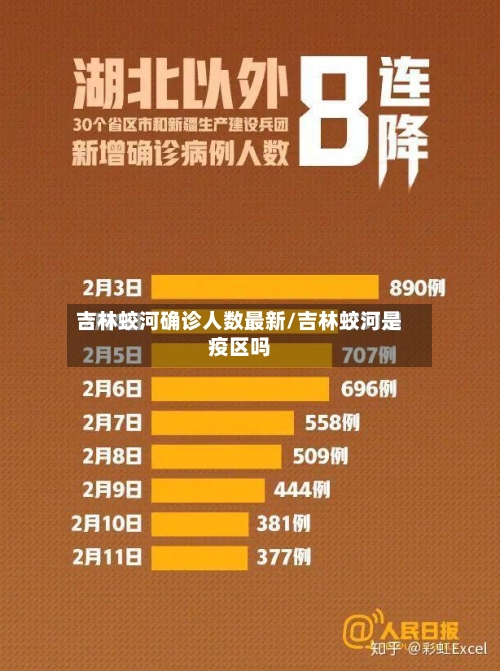吉林蛟河确诊人数最新/吉林蛟河是疫区吗-第2张图片