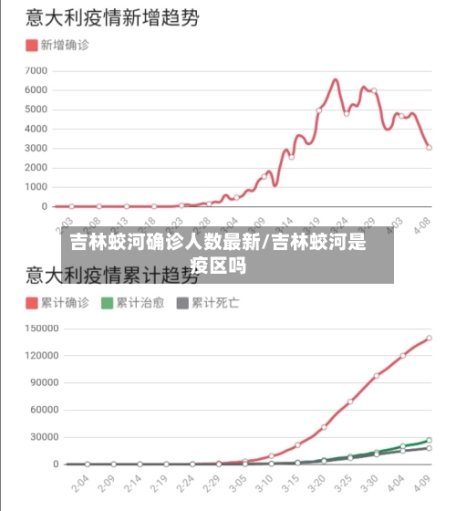 吉林蛟河确诊人数最新/吉林蛟河是疫区吗-第3张图片