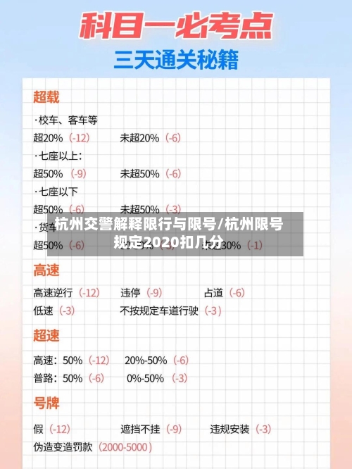 杭州交警解释限行与限号/杭州限号规定2020扣几分