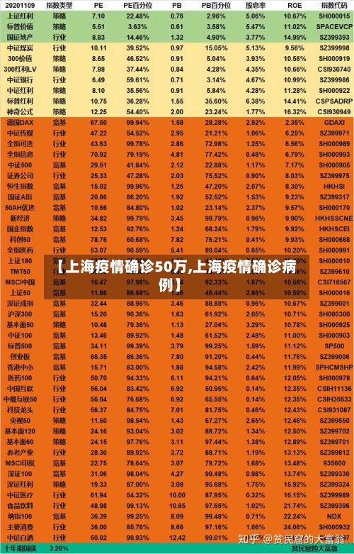 【上海疫情确诊50万,上海疫情确诊病例】