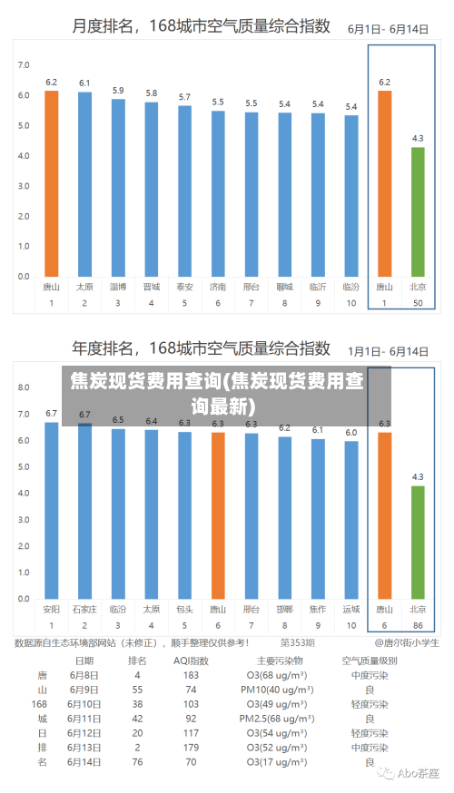 焦炭现货费用查询(焦炭现货费用查询最新)