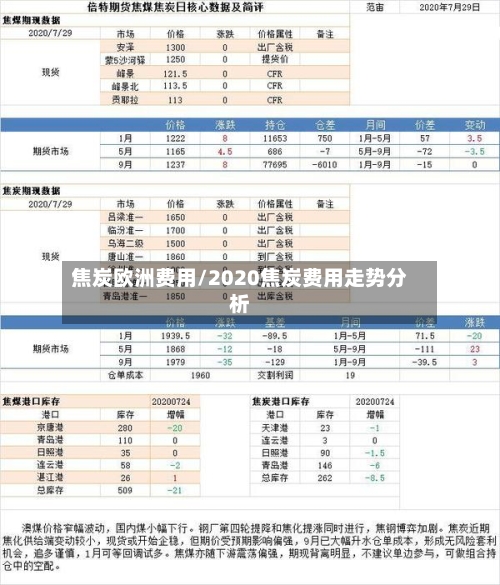 焦炭欧洲费用/2020焦炭费用走势分析