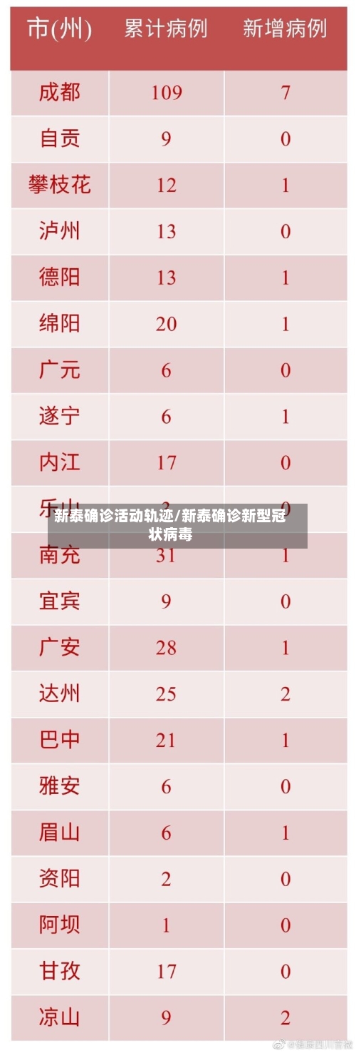 新泰确诊活动轨迹/新泰确诊新型冠状病毒-第2张图片