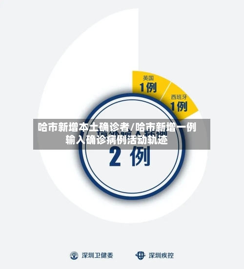 哈市新增本土确诊者/哈市新增一例输入确诊病例活动轨迹-第2张图片