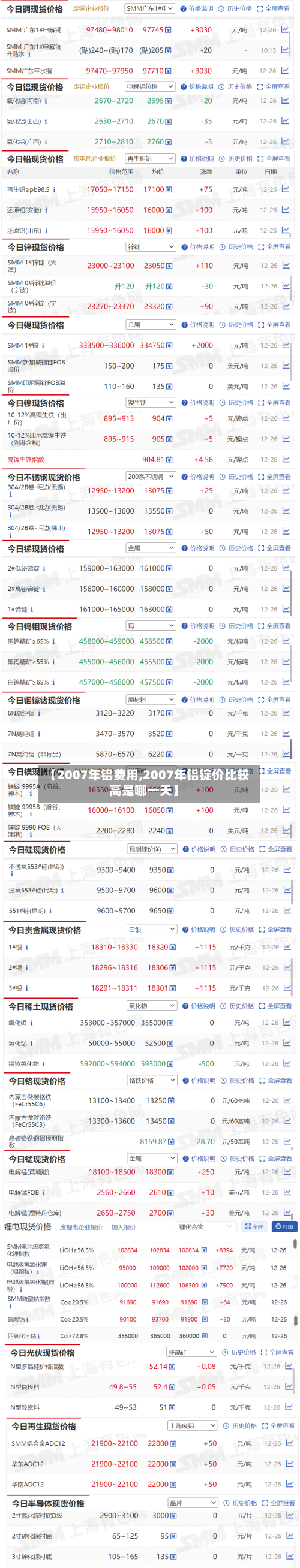 【2007年铝费用,2007年铝锭价比较高是哪一天】
