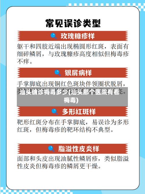 汕头确诊梅毒多少(汕头那个医院有看梅毒)