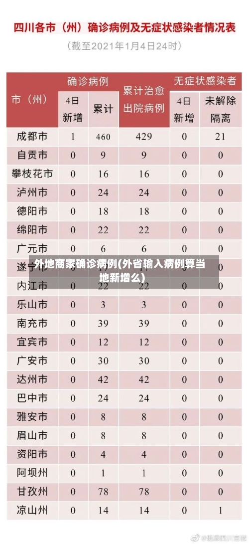 外地商家确诊病例(外省输入病例算当地新增么)