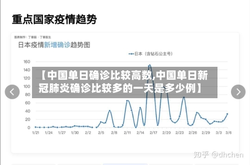 【中国单日确诊比较高数,中国单日新冠肺炎确诊比较多的一天是多少例】-第2张图片