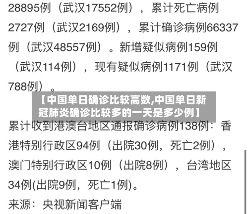 【中国单日确诊比较高数,中国单日新冠肺炎确诊比较多的一天是多少例】-第3张图片