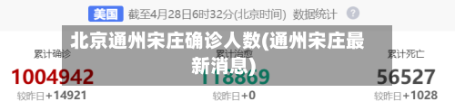 北京通州宋庄确诊人数(通州宋庄最新消息)-第2张图片