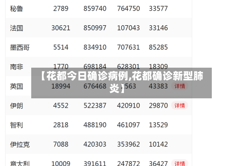 【花都今日确诊病例,花都确诊新型肺炎】-第3张图片