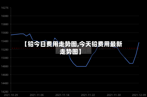 【铅今日费用走势图,今天铅费用最新走势图】