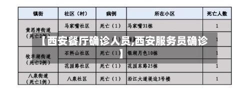 【西安餐厅确诊人员,西安服务员确诊】-第3张图片