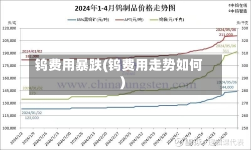 钨费用暴跌(钨费用走势如何)-第3张图片