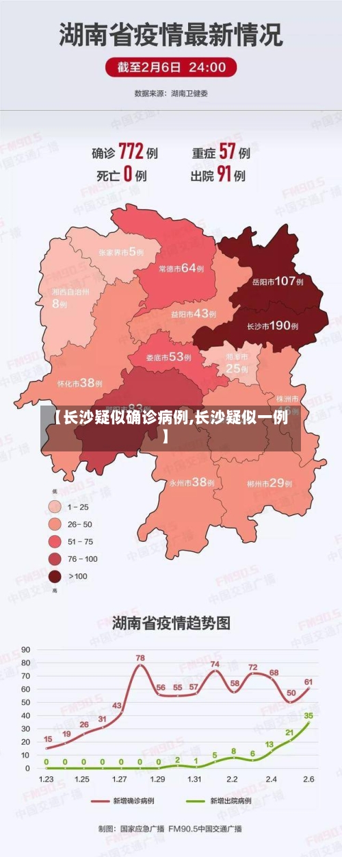 【长沙疑似确诊病例,长沙疑似一例】