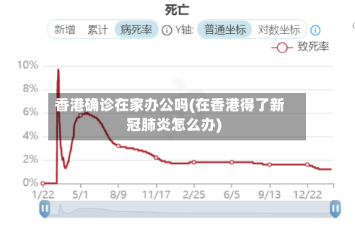 香港确诊在家办公吗(在香港得了新冠肺炎怎么办)
