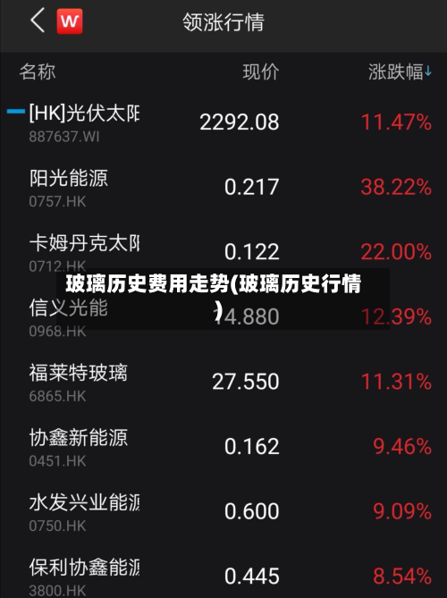 玻璃历史费用走势(玻璃历史行情)-第2张图片