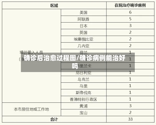 确诊后治愈过程图/确诊病例能治好吗