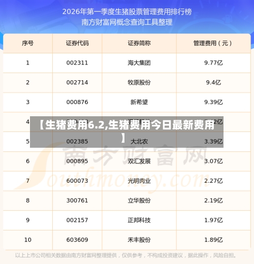 【生猪费用6.2,生猪费用今日最新费用】-第2张图片
