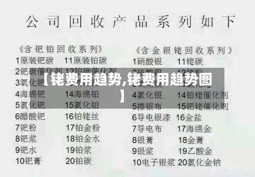【铑费用趋势,铑费用趋势图】