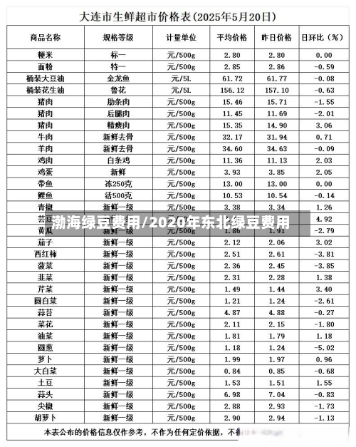 渤海绿豆费用/2020年东北绿豆费用-第2张图片